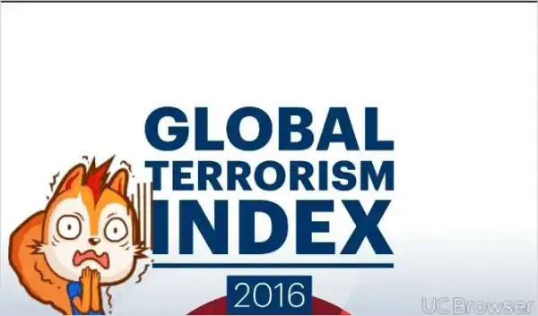 Nigeria Ranked Third Most Terrorised Nation In The World